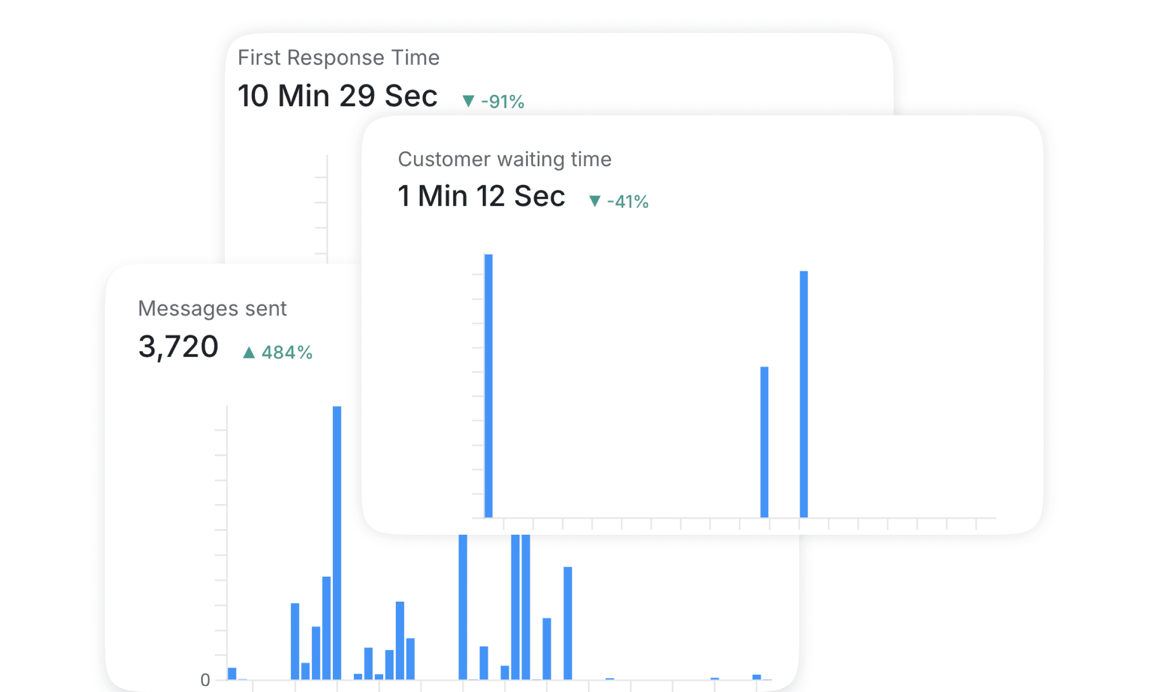Performance Analytics