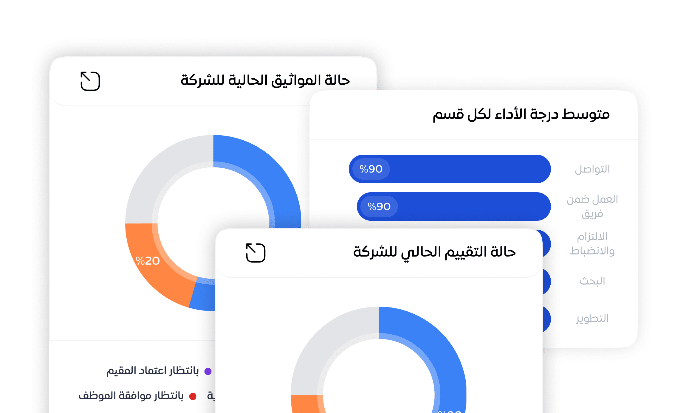 Performance Reports