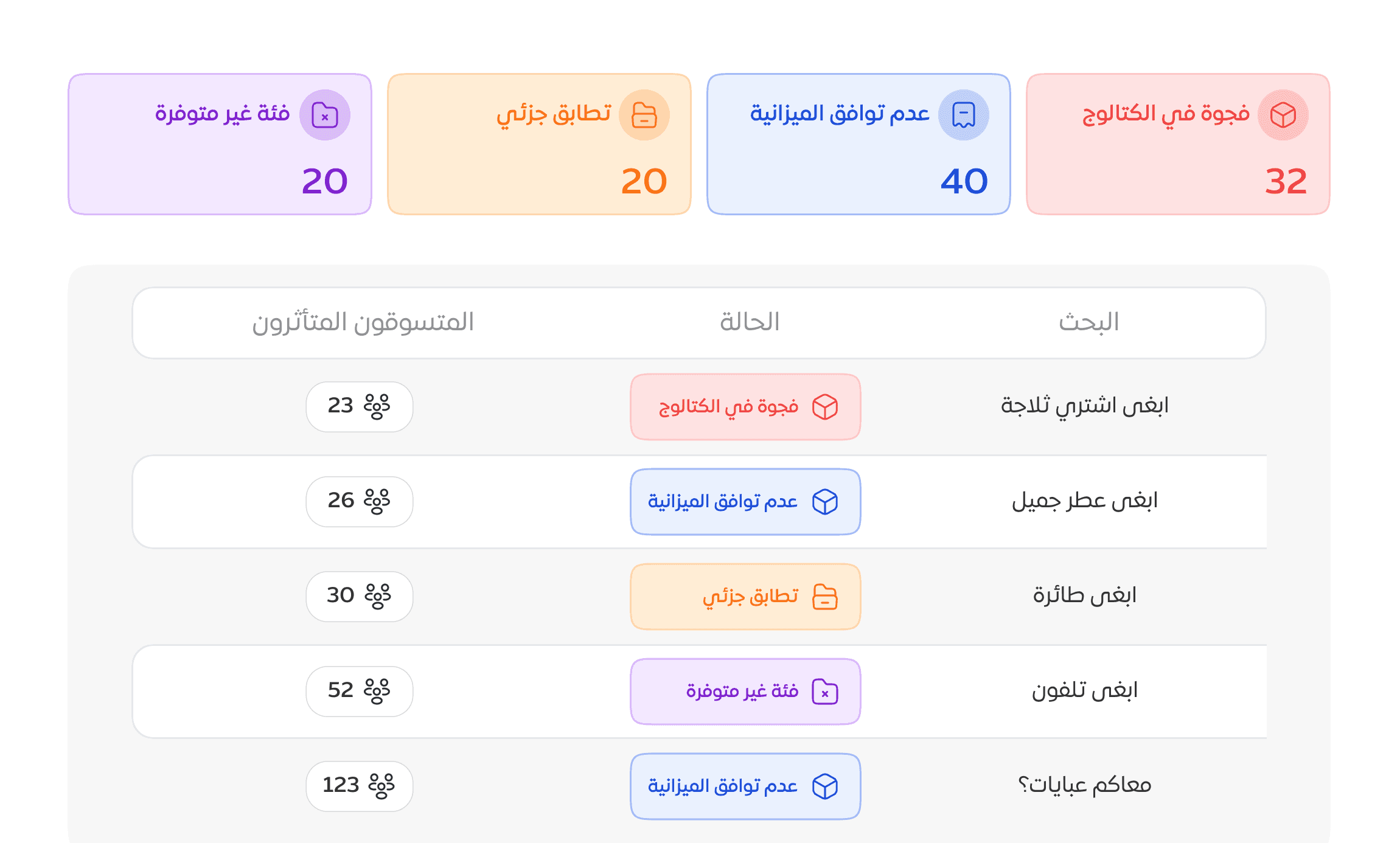 تحليل الكتالوج واكتشاف الفرص